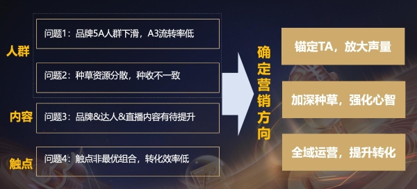 “种收一体”深度复盘：从共擎奖案例看品牌如何实现声量与销量双线增长？