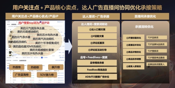 “种收一体”深度复盘：从共擎奖案例看品牌如何实现声量与销量双线增长？