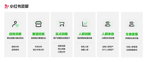 门槛取消，企业专业号都能用小红书灵犀啦！ 