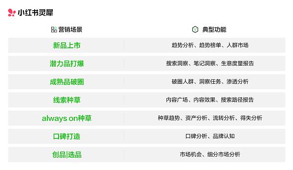 门槛取消，企业专业号都能用小红书灵犀啦！ 