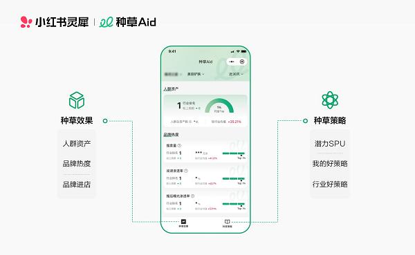 门槛取消，企业专业号都能用小红书灵犀啦！ 
