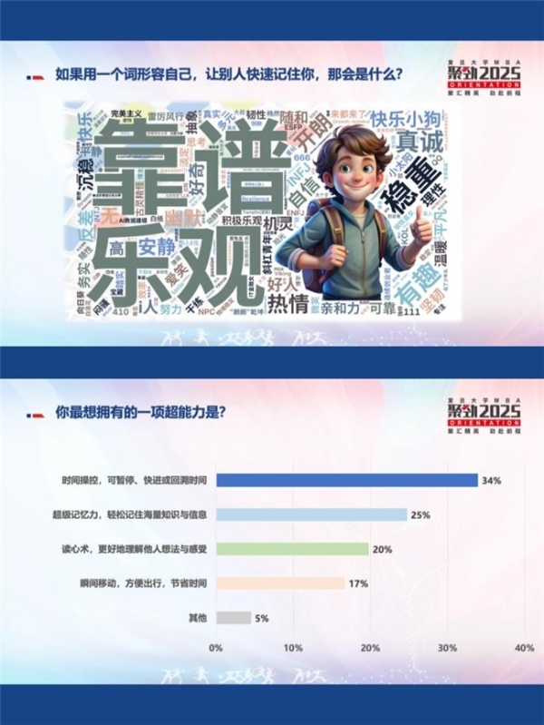 寻找你同路人！复旦MBA2025级新生“人味”画像正式发布 