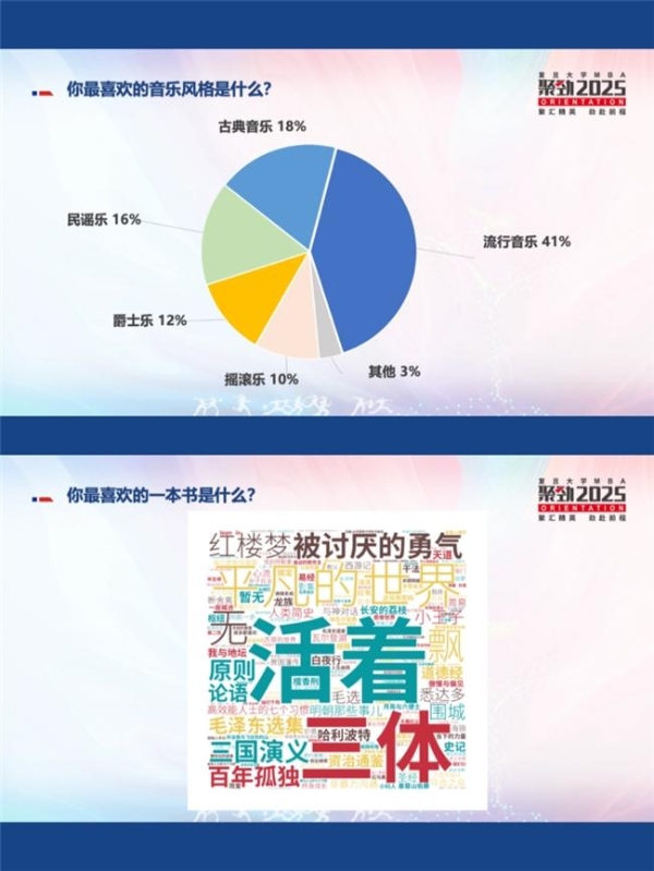 寻找你同路人！复旦MBA2025级新生“人味”画像正式发布 