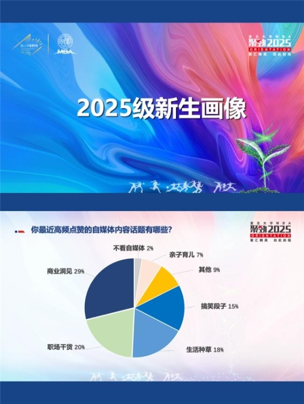 寻找你同路人！复旦MBA2025级新生“人味”画像正式发布 