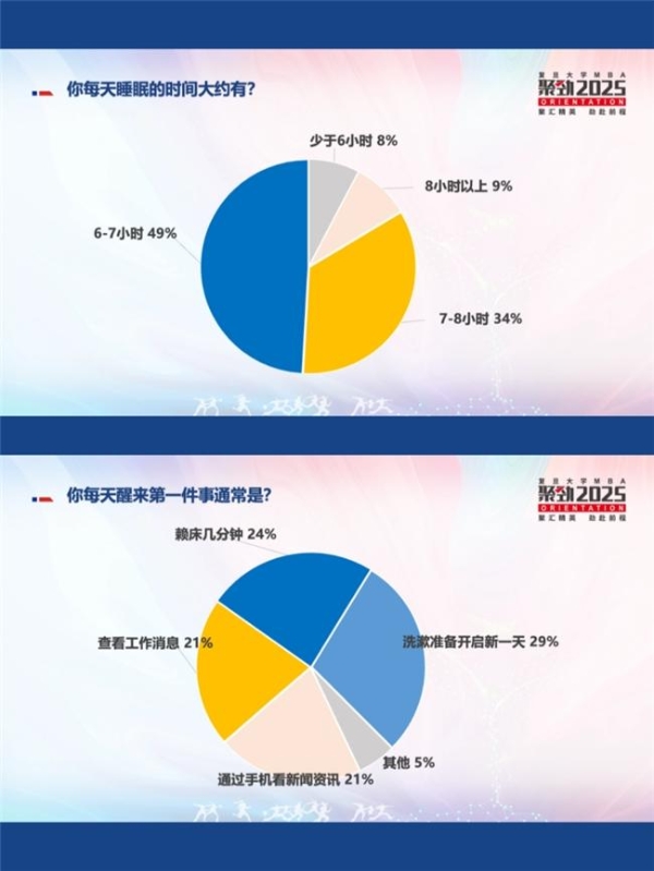 寻找你同路人！复旦MBA2025级新生“人味”画像正式发布 