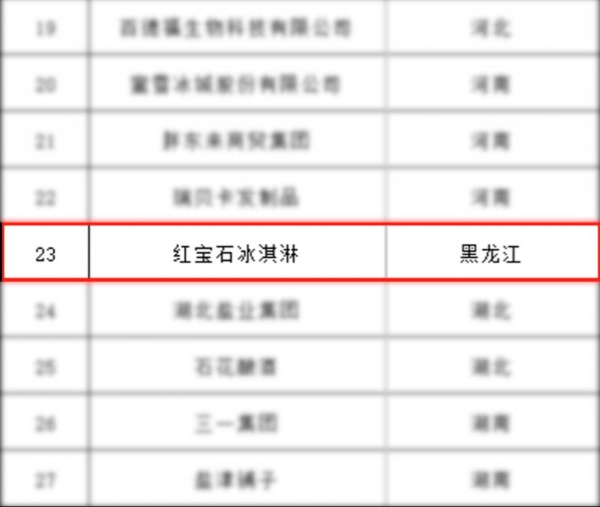 红宝石东北大板冰淇淋入选国家市场监督管理总局首批“守护品牌”政企协作机制成员名单 