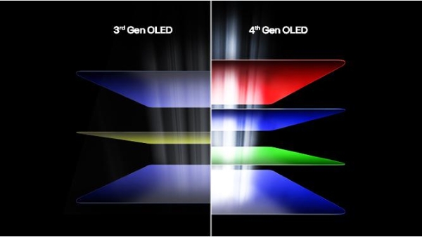 LG第四代OLED技术落地：LG 显示器新品引领夏日 
