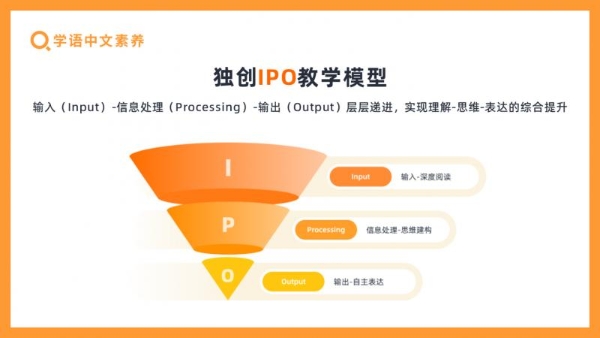 官宣！著名学者周国平老师担任学语中文素养品牌推荐官，共启语文教育新篇章！ 