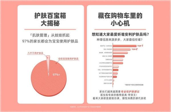 亲宝宝联合雅漾发布《2025婴幼儿肌肤护理观察指南》科学破解问题肌护理难题 