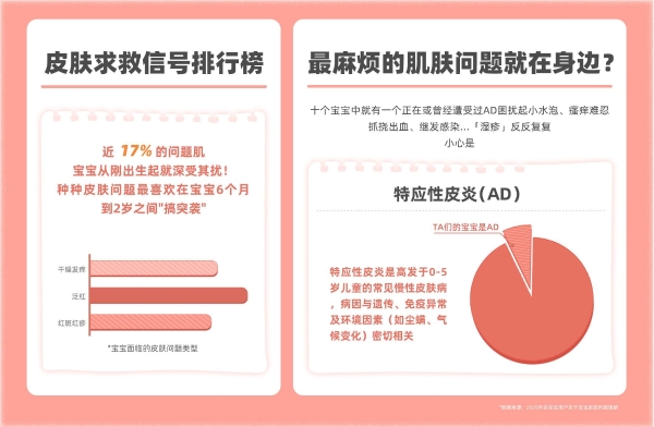 亲宝宝联合雅漾发布《2025婴幼儿肌肤护理观察指南》科学破解问题肌护理难题 