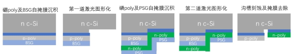 ABC分置法的背后是什么？ 