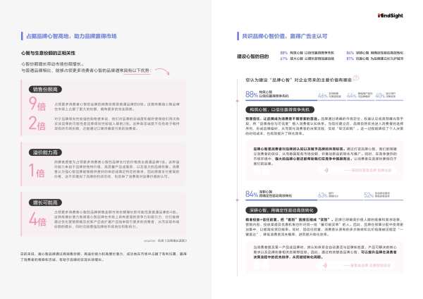 巨量引擎品牌心智营销白皮书发布：让品牌成为「被记住的声音」