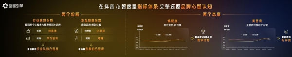 心智营销进入BMS时代：巨量引擎发布全新一代品牌心智营销解决方案
