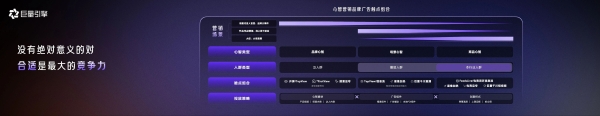 心智营销进入BMS时代：巨量引擎发布全新一代品牌心智营销解决方案