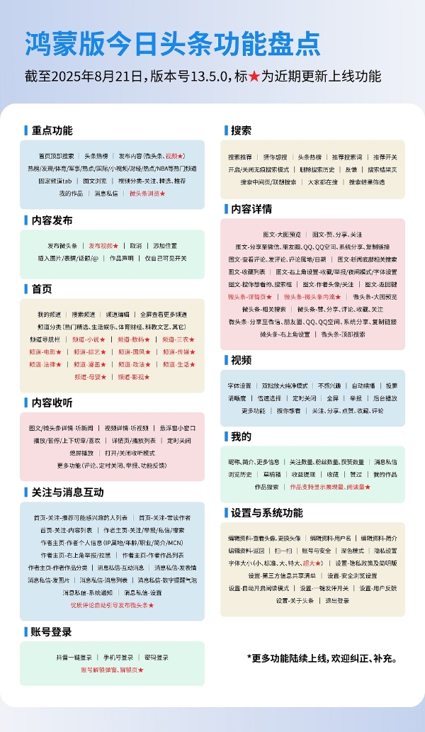 鸿蒙版今日头条新版全面升级阅读、分享、创作体验，下载量近千万 