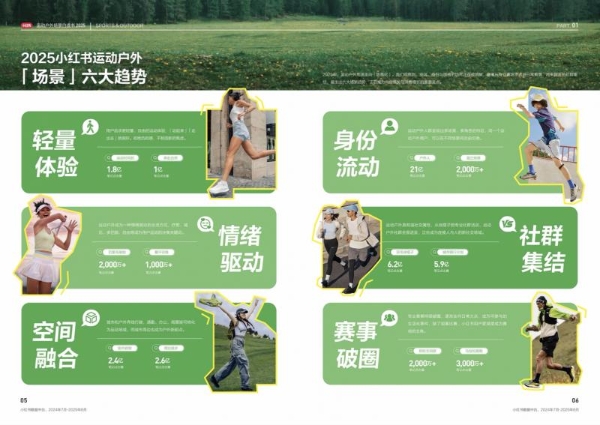 激活户外场景多元价值，2025《小红书运动户外场景白皮书》最新发布 