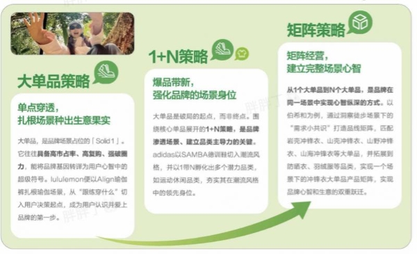 激活户外场景多元价值，2025《小红书运动户外场景白皮书》最新发布 