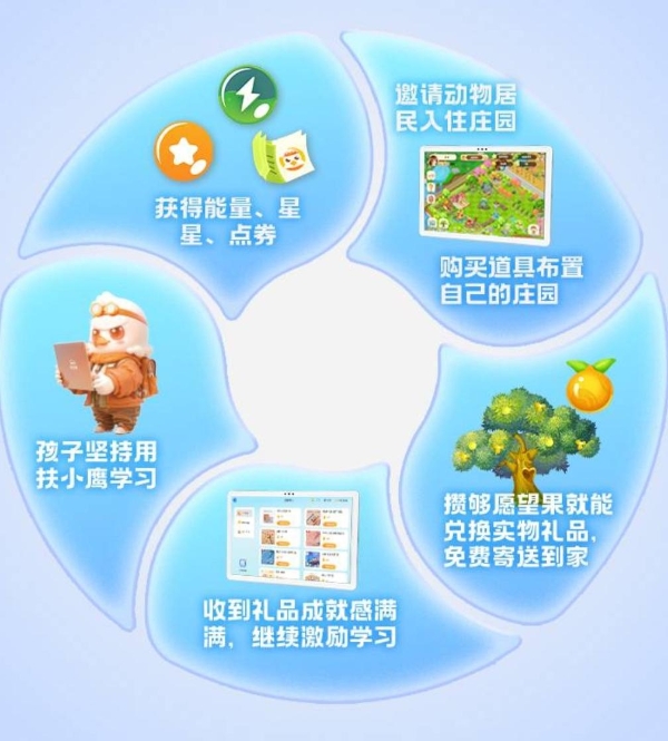 扶鹰教育旗下品牌扶小鹰上市五年不褪色，靠什么赢得家庭长期信赖? 