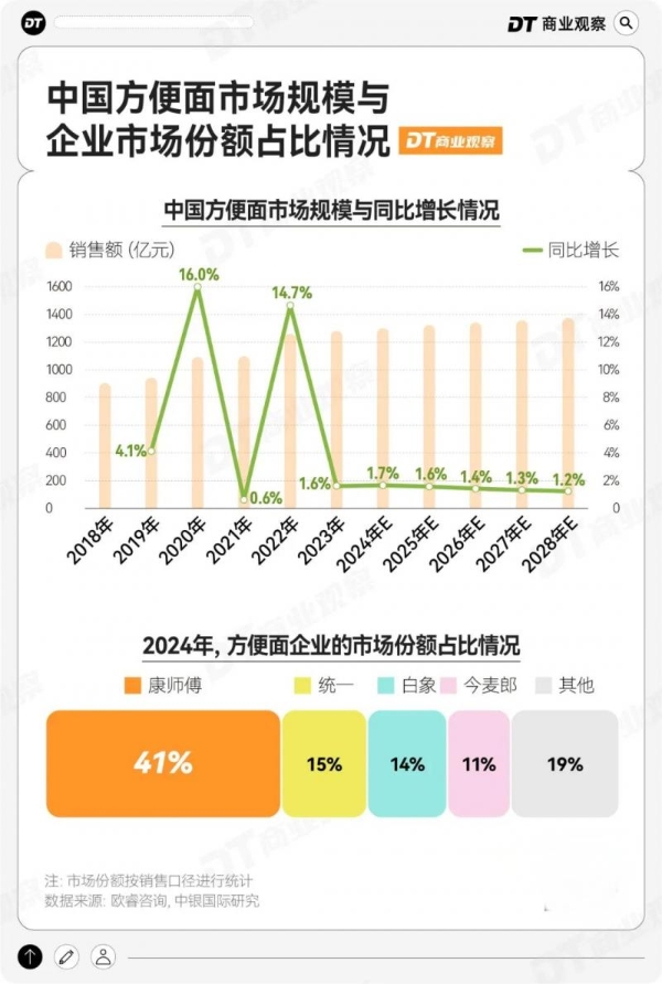 包邮区挑剔中产，偷偷囤这个“速食之光” 