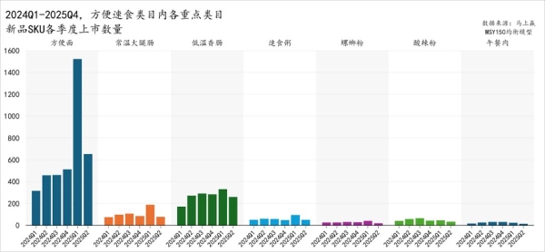 多卖16亿包，中国方便面持续受宠 