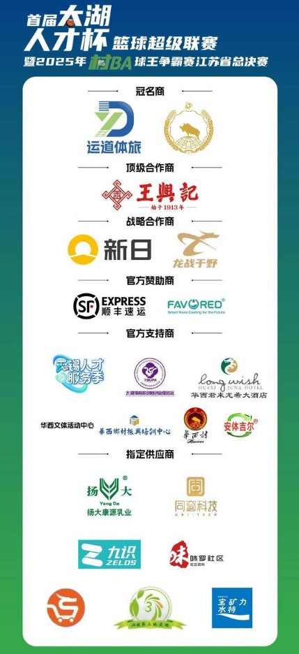 首届"太湖人才杯"篮球超级联赛暨2025年"村BA"球王争霸赛江苏省总决赛(高校组)收官 