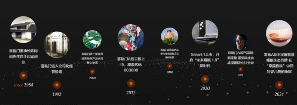 技术、AI、脑机接口，喜临门的“三级跳” 