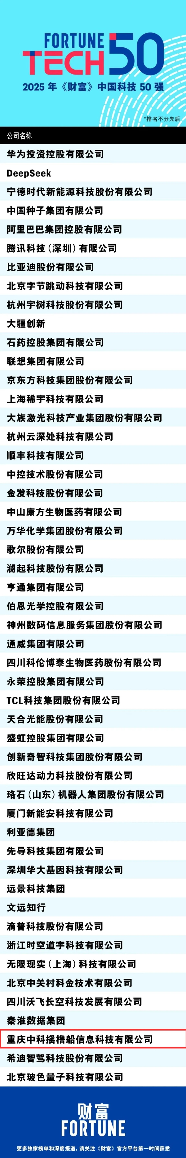 中科摇橹船登榜2025年《财富》中国科技50强 