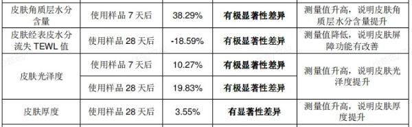 hfp果酸精粹水怎么样？真像网上说的那样好用么？ 