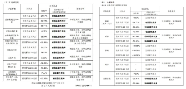 hfp果酸精粹水怎么样？真像网上说的那样好用么？ 