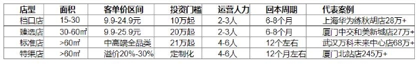 61单当场签约！猪角猪脚饭大王引爆富众餐饮加盟展 
