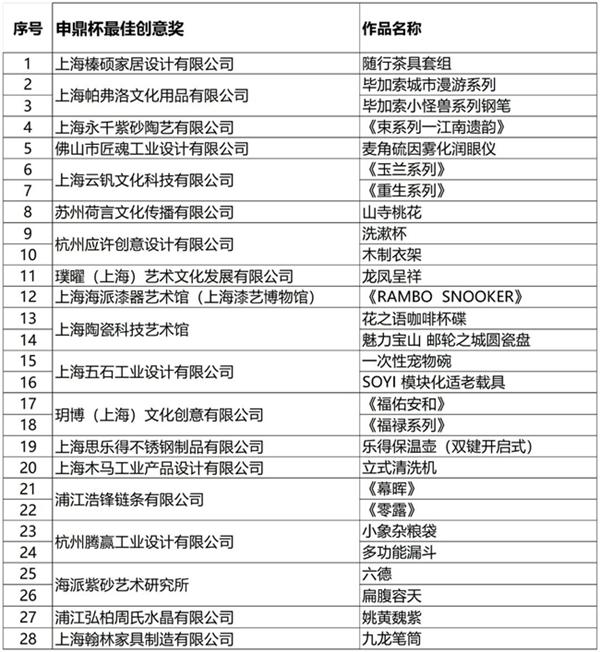 从德国红点到申鼎杯，思乐得凭实力“真香”