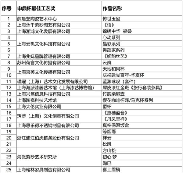 从德国红点到申鼎杯，思乐得凭实力“真香”