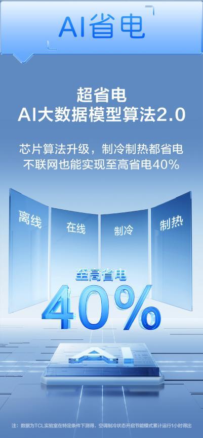 “全域森林风”来袭！TCL小蓝翼P6 Plus AI健康空调上市