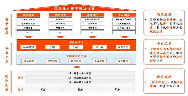 开源大模型+智能体平台，金融壹账通接入DeepSeek探索智能金融新模式 