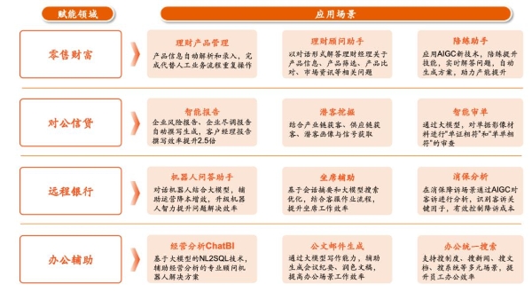 开源大模型+智能体平台，金融壹账通接入DeepSeek探索智能金融新模式 