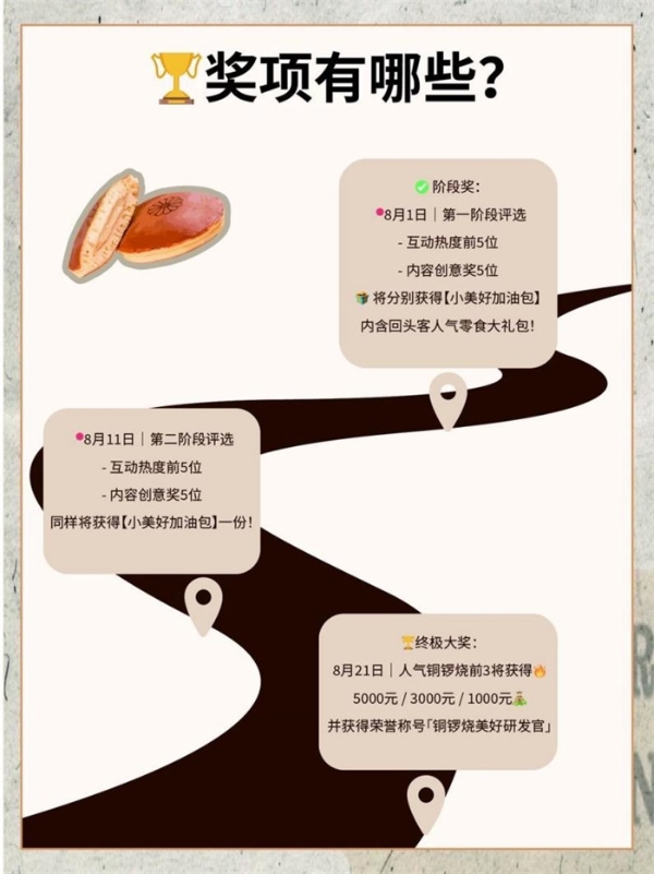 回头客「铜锣烧DIY大赛」进行过半，创意热潮持续升温 
