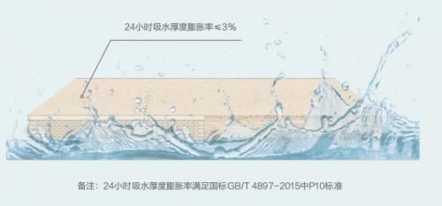 超高防潮丨性能与美学兼具，这张好板更懂健康生活 
