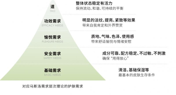 “天地人智律”护肤方法论发布——新中式护肤迈入系统化与可验证时代 