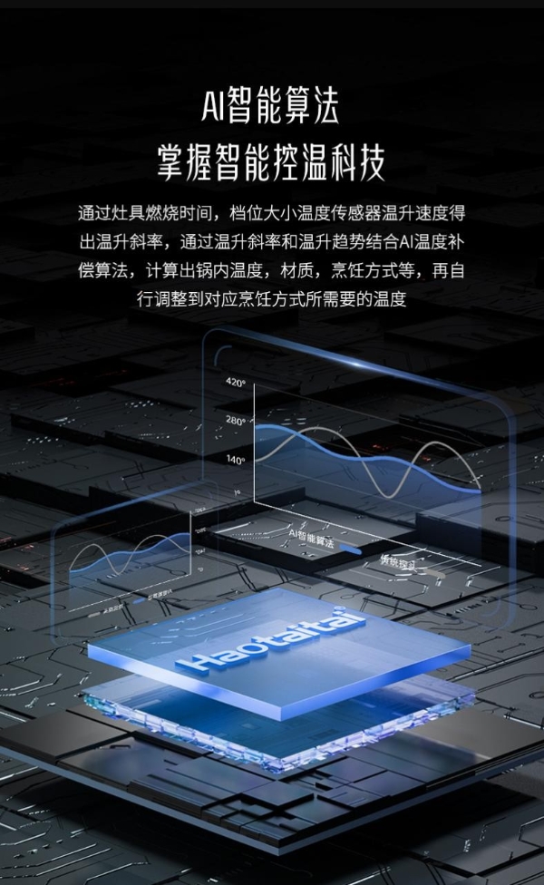 Haotaitai妈妈安全灶，双炉防干烧，适老化厨房的“安全卫士” 