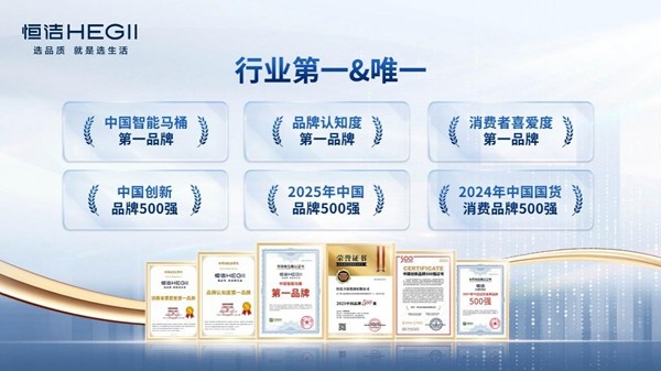 恒洁蝉联中国创新品牌500强，解码行业唯一连续上榜的创新密码 