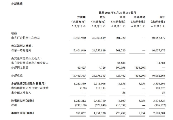 布局未来，市占第一的康师傅在寻找新增量 