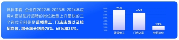 海纳AI重磅发布2025蓝领AI面试白皮书 