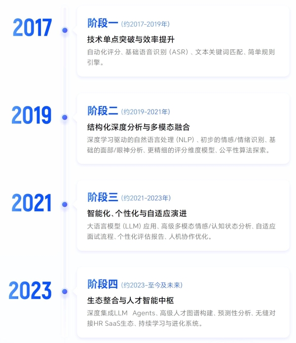 海纳AI重磅发布2025蓝领AI面试白皮书 