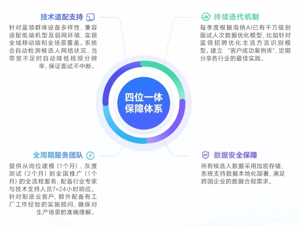 海纳AI重磅发布2025蓝领AI面试白皮书 