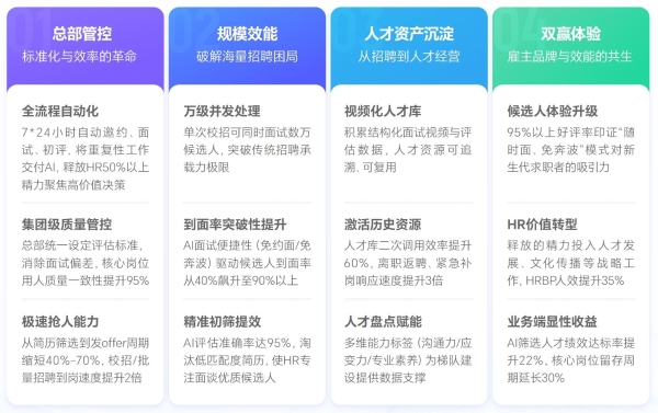 海纳AI重磅发布2025蓝领AI面试白皮书 