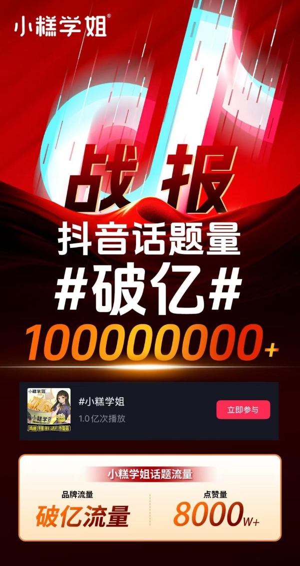 小糕学姐1500+门店背后：抖音亿级流量赋能与中央工厂直配双轮驱动