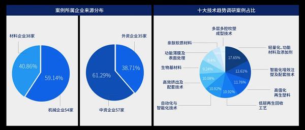 洞察制造力的下一程：《雅式橡塑网-2025橡塑十大技术趋势报告》正式发布 