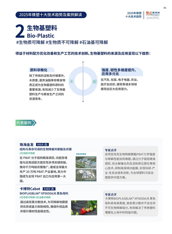 洞察制造力的下一程：《雅式橡塑网-2025橡塑十大技术趋势报告》正式发布 