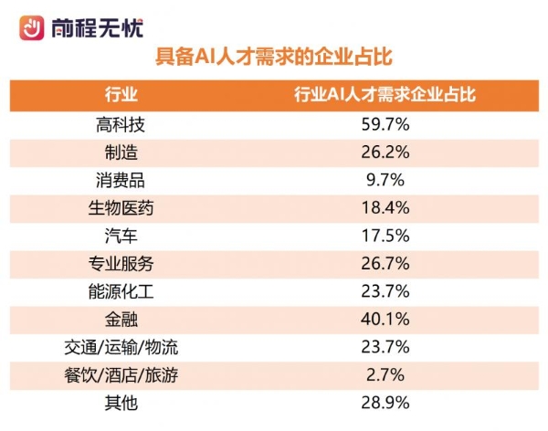前程无忧《2026届校招市场AI人才需求报告》：算法类岗位薪酬看涨 
