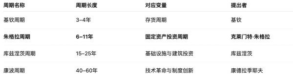 酱酒周期论：朱格拉周期下的产业发展趋势 